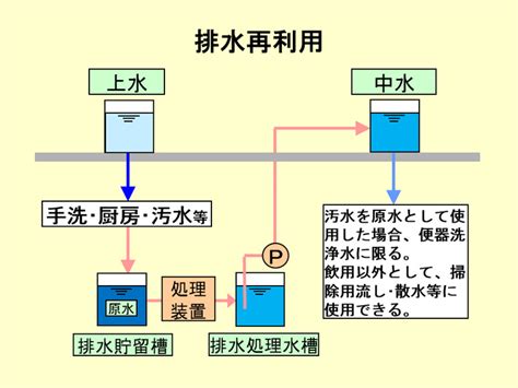 中水 読み方